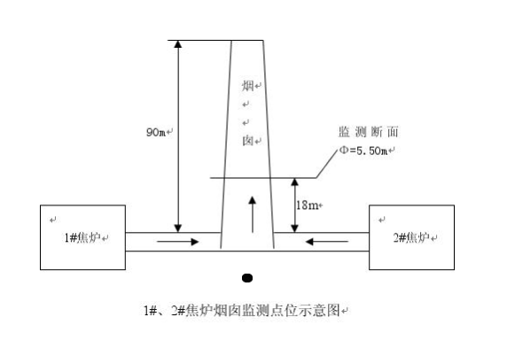 2016年自行监测方案
