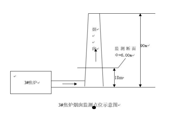 2016年自行监测方案