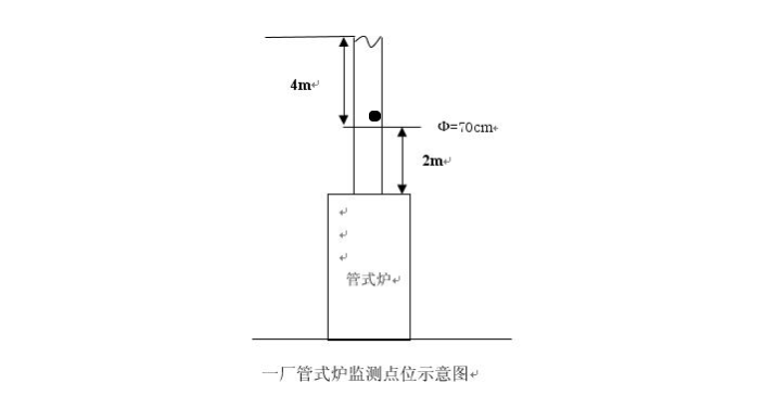 2016年自行监测方案