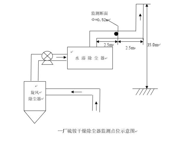 2016年自行监测方案
