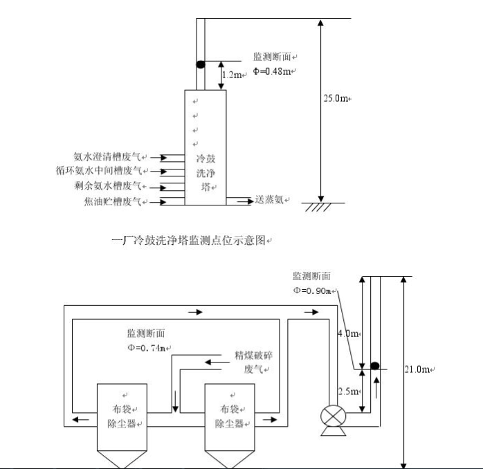 2016年自行监测方案