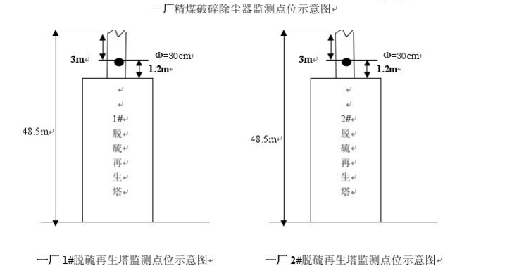 2016年自行监测方案