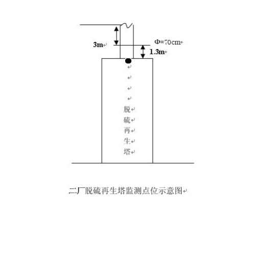 2016年自行监测方案