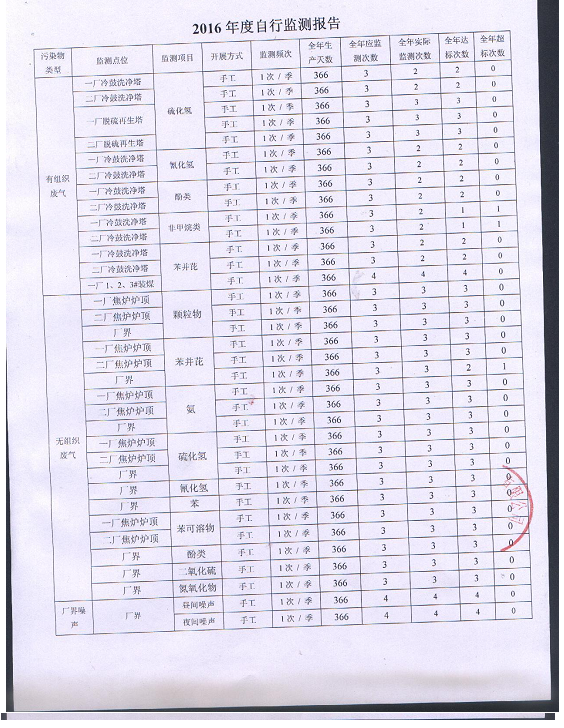 2016年自行监测年度报告