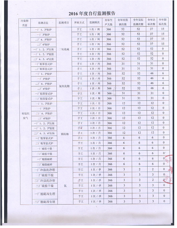 2016年自行监测年度报告