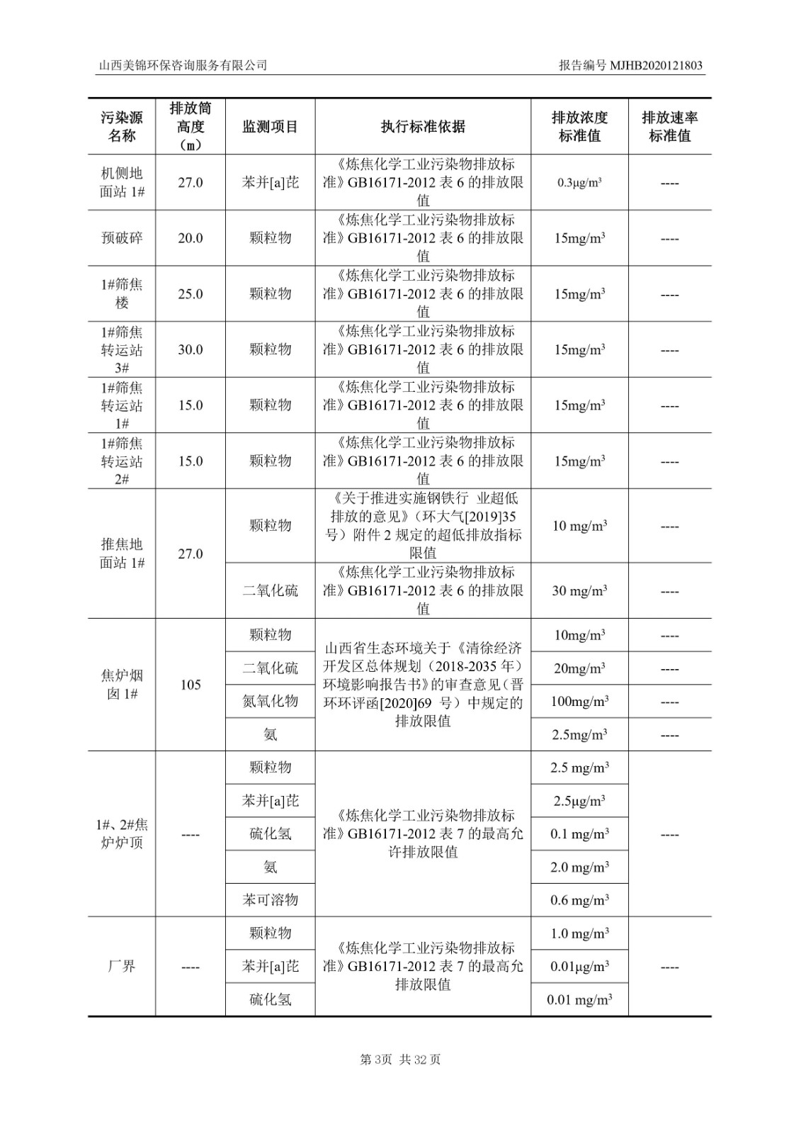 2021监  测  报  告