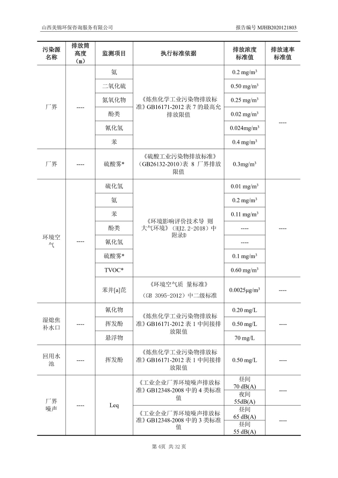 2021监  测  报  告