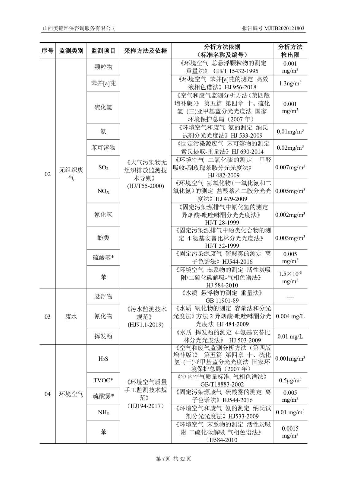 2021监  测  报  告