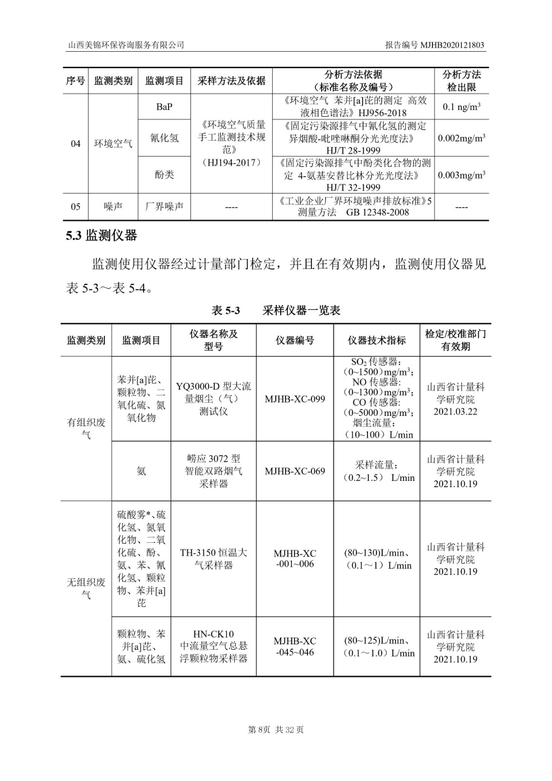 2021监  测  报  告