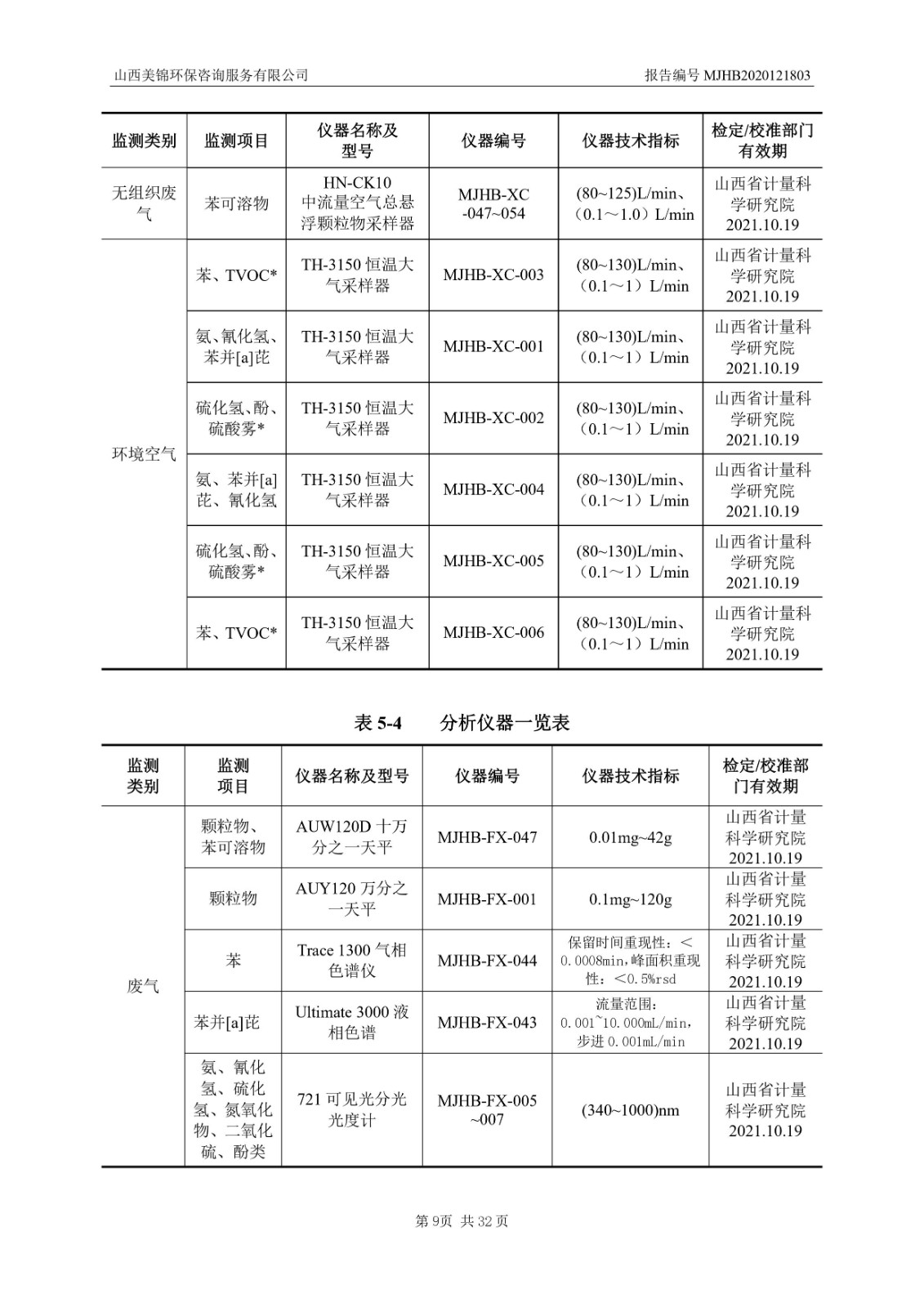 2021监  测  报  告