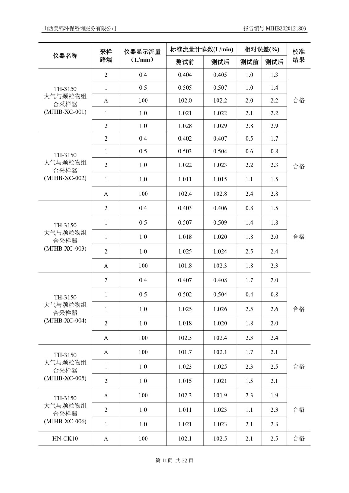 2021监  测  报  告