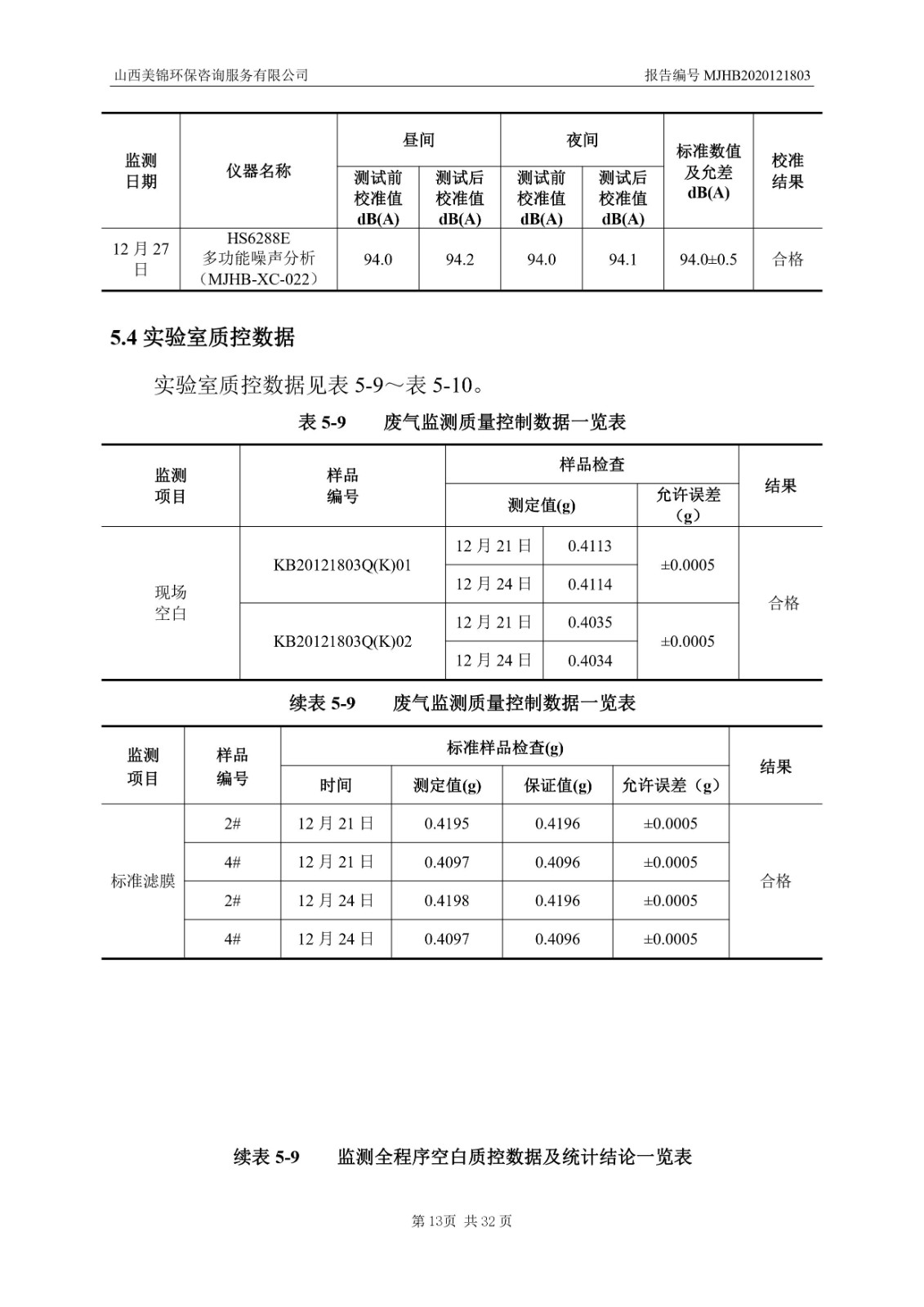 2021监  测  报  告