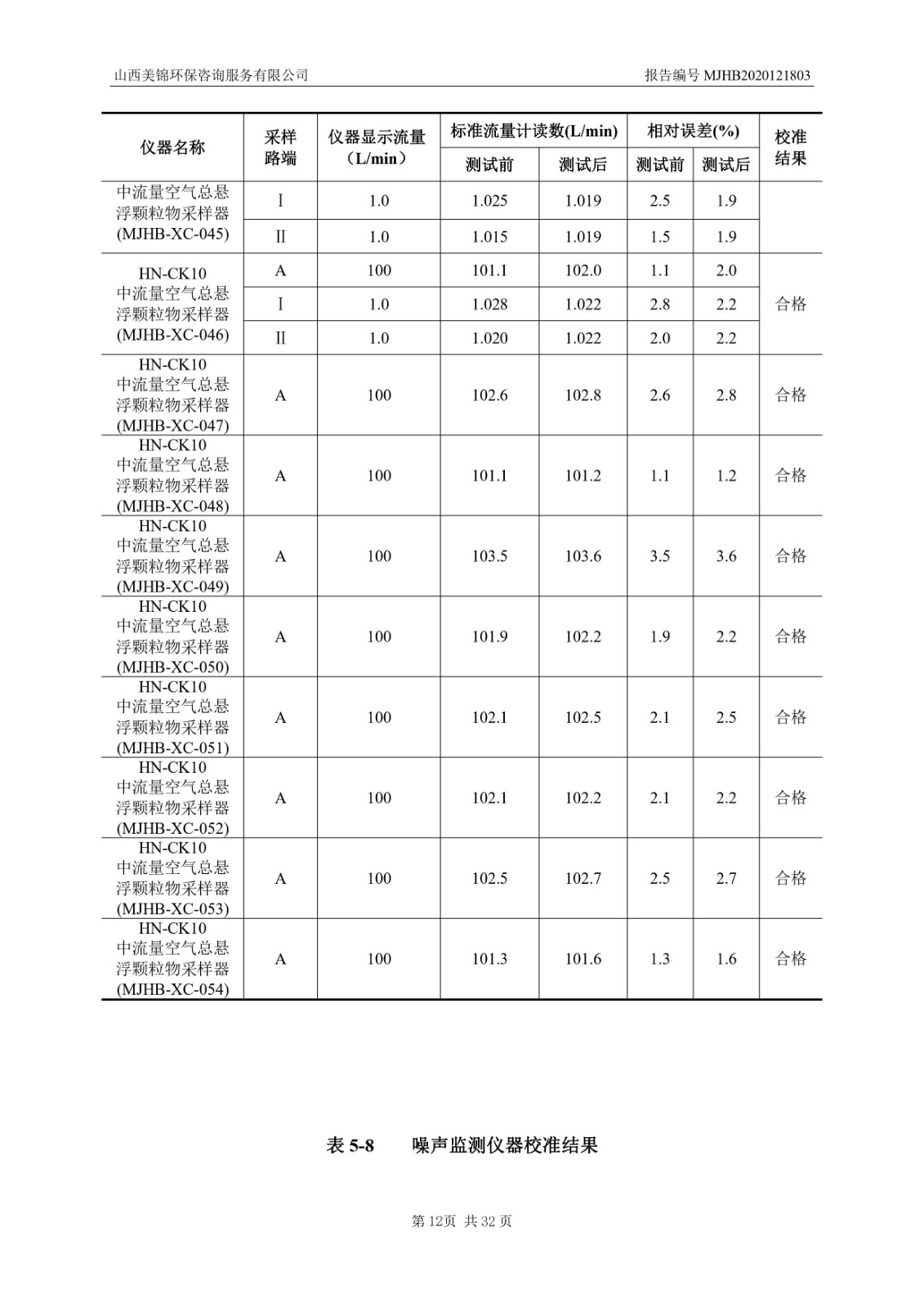 2021监  测  报  告