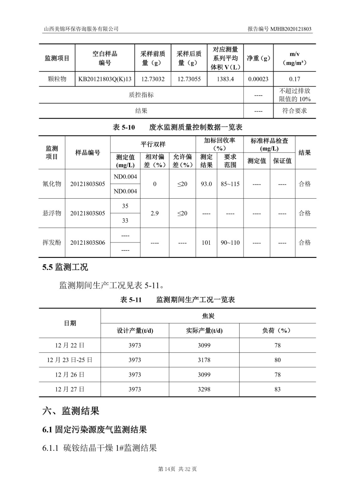 2021监  测  报  告