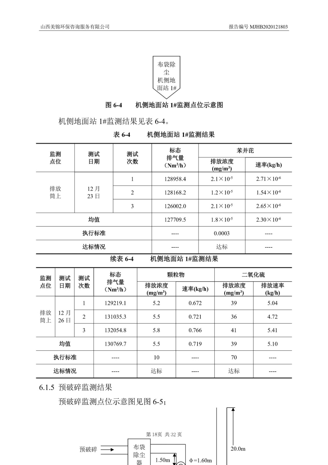 2021监  测  报  告