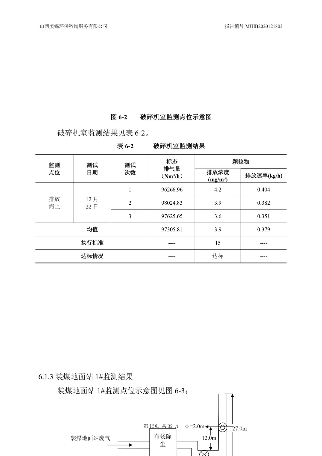 2021监  测  报  告