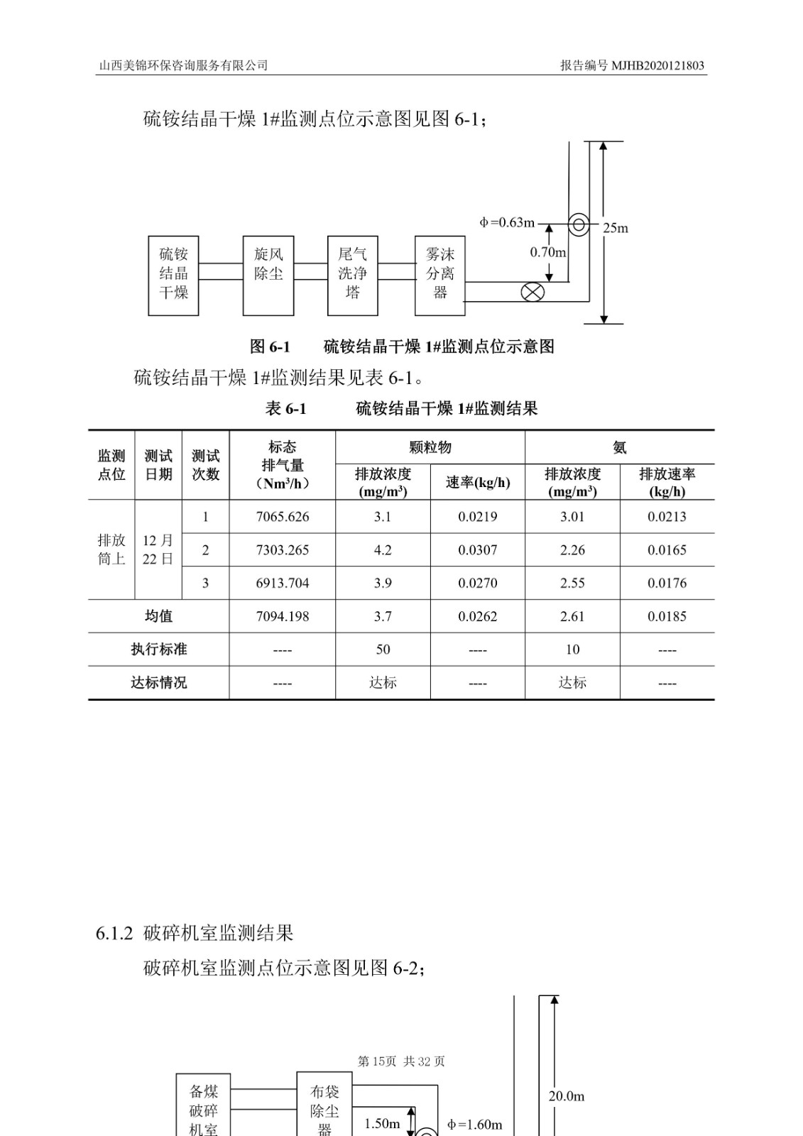 2021监  测  报  告