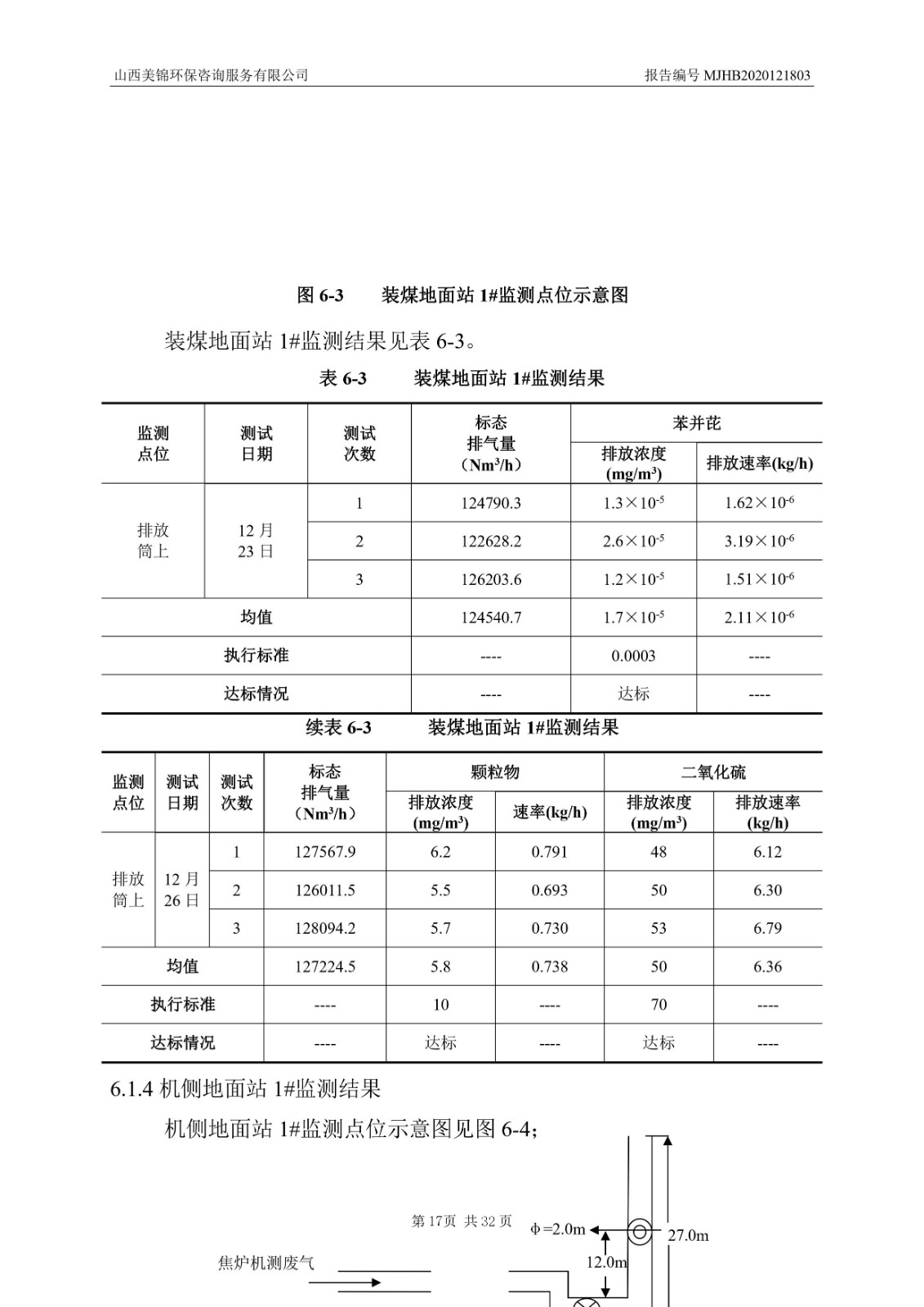 2021监  测  报  告