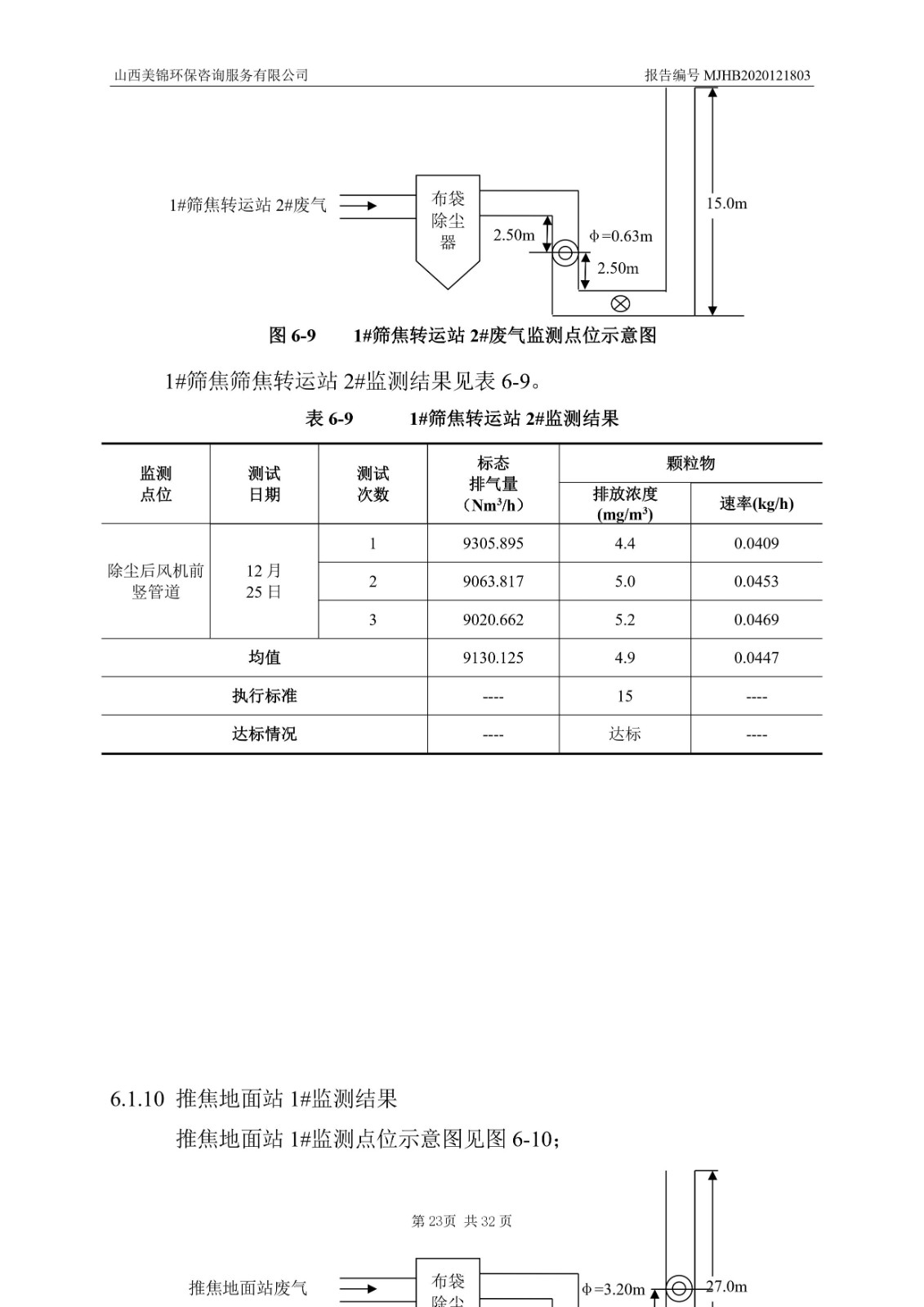 2021监  测  报  告