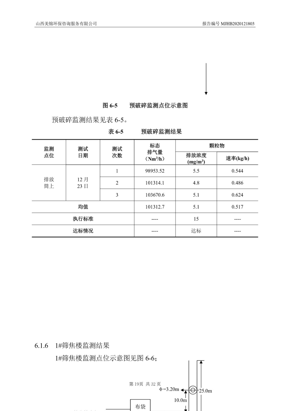 2021监  测  报  告