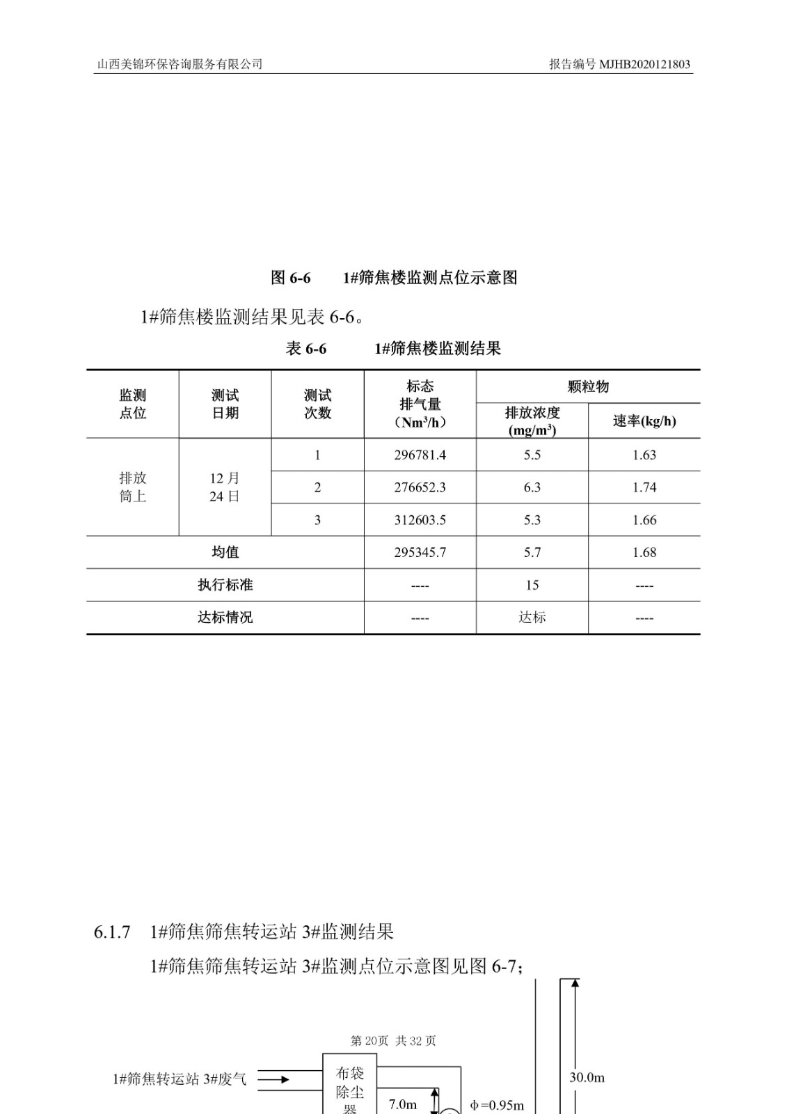 2021监  测  报  告