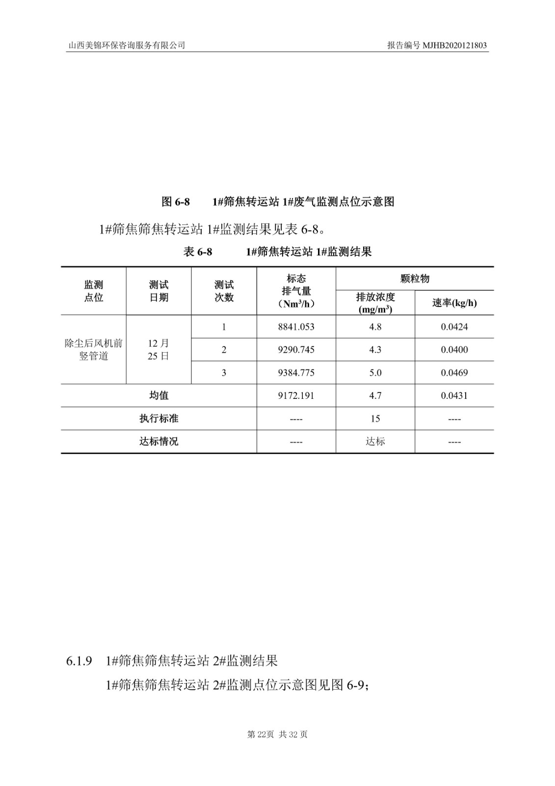 2021监  测  报  告