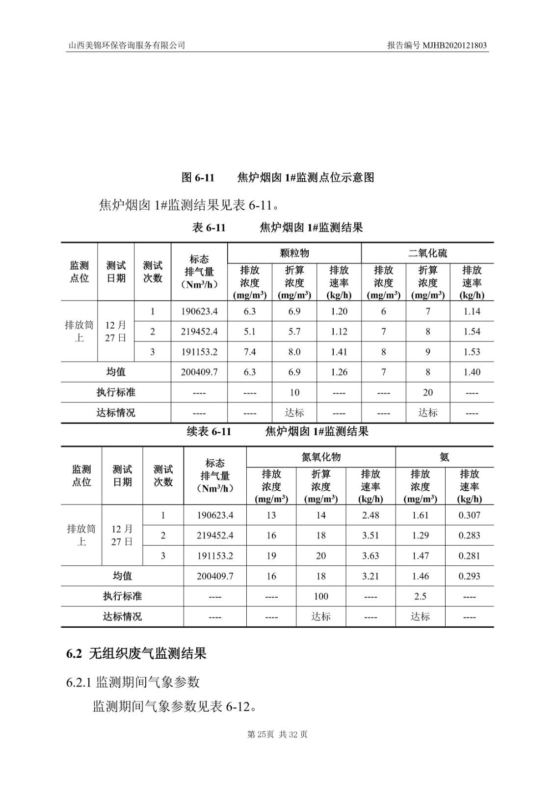 2021监  测  报  告