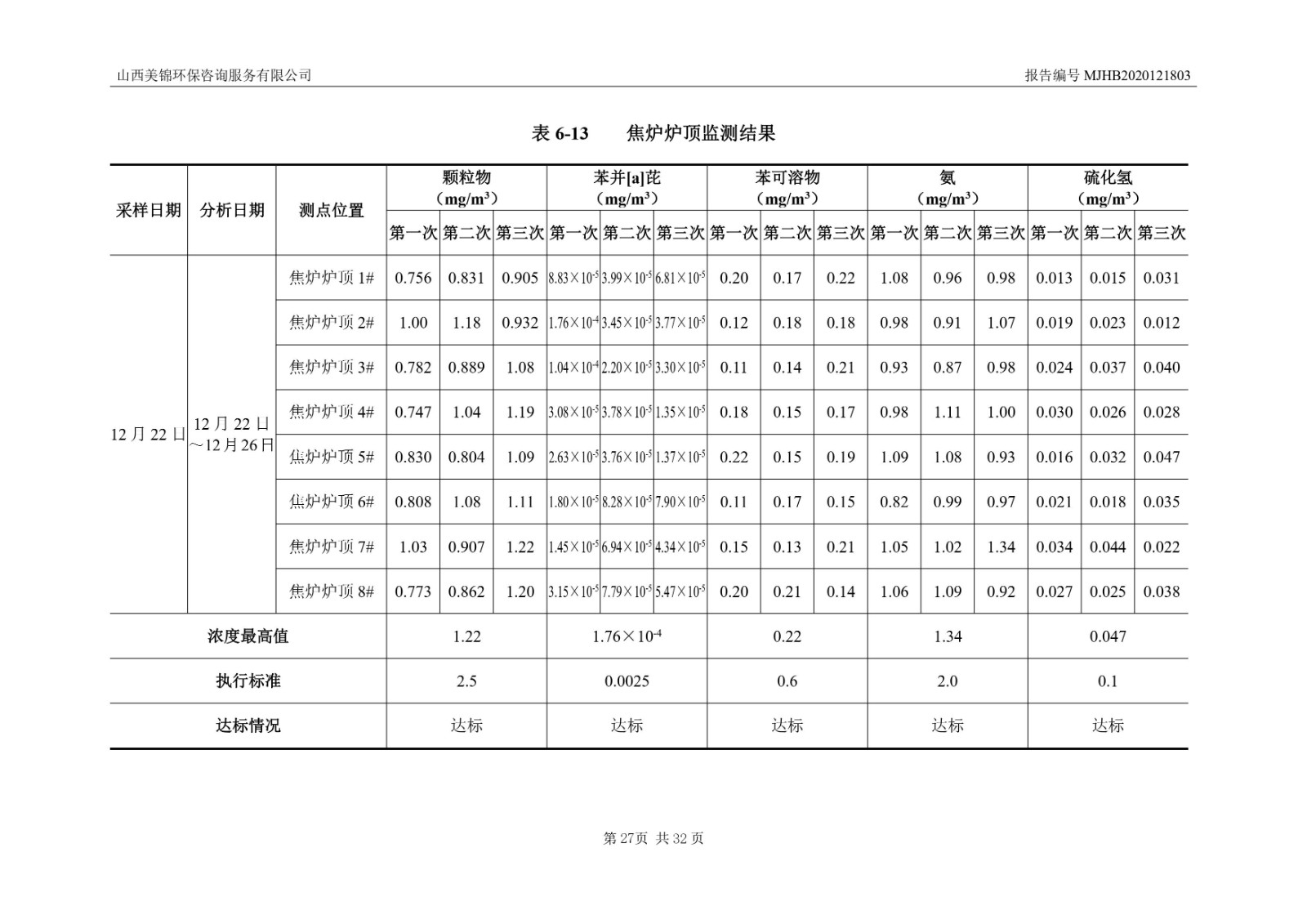 2021监  测  报  告