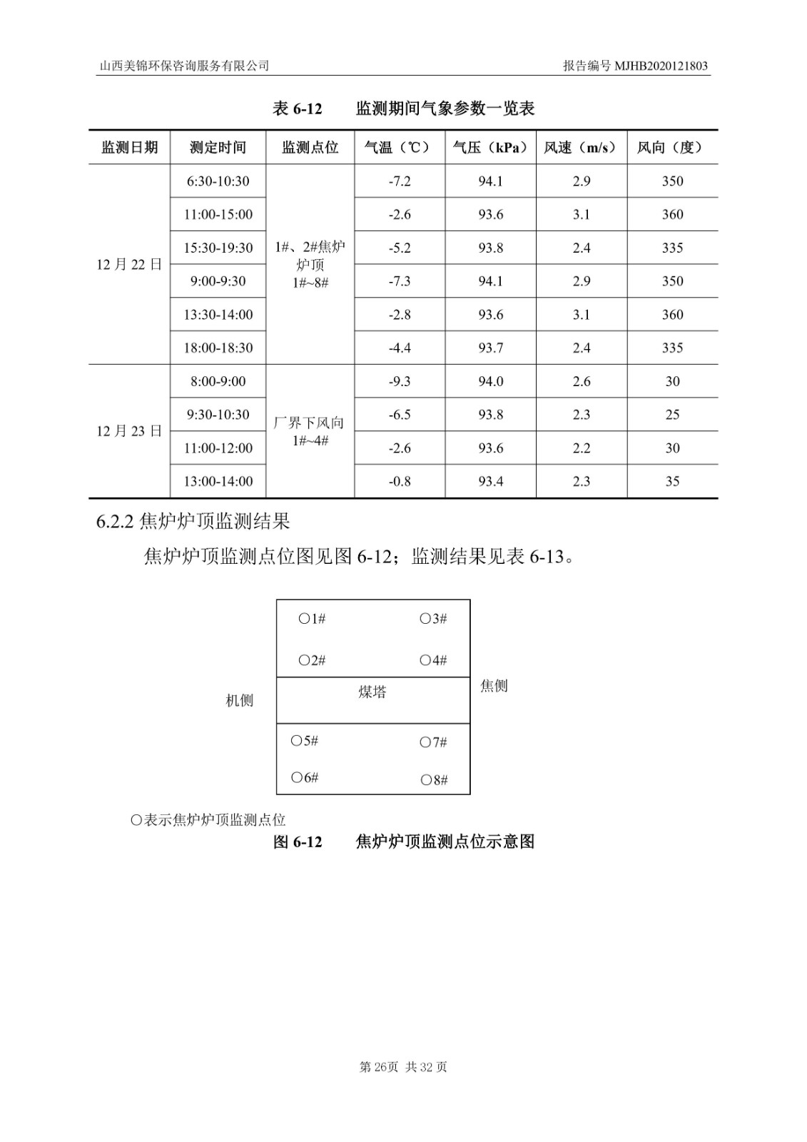 2021监  测  报  告