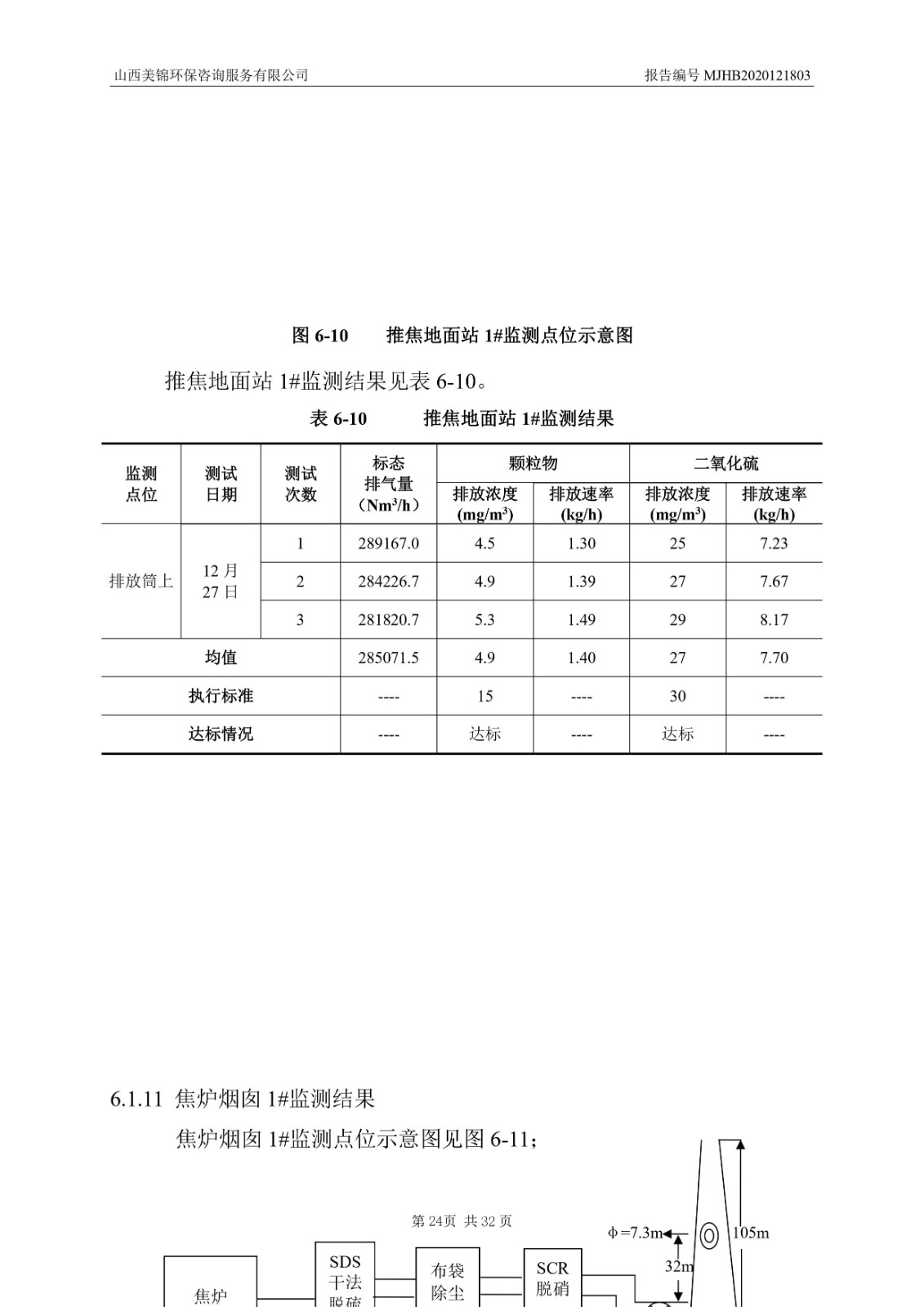 2021监  测  报  告