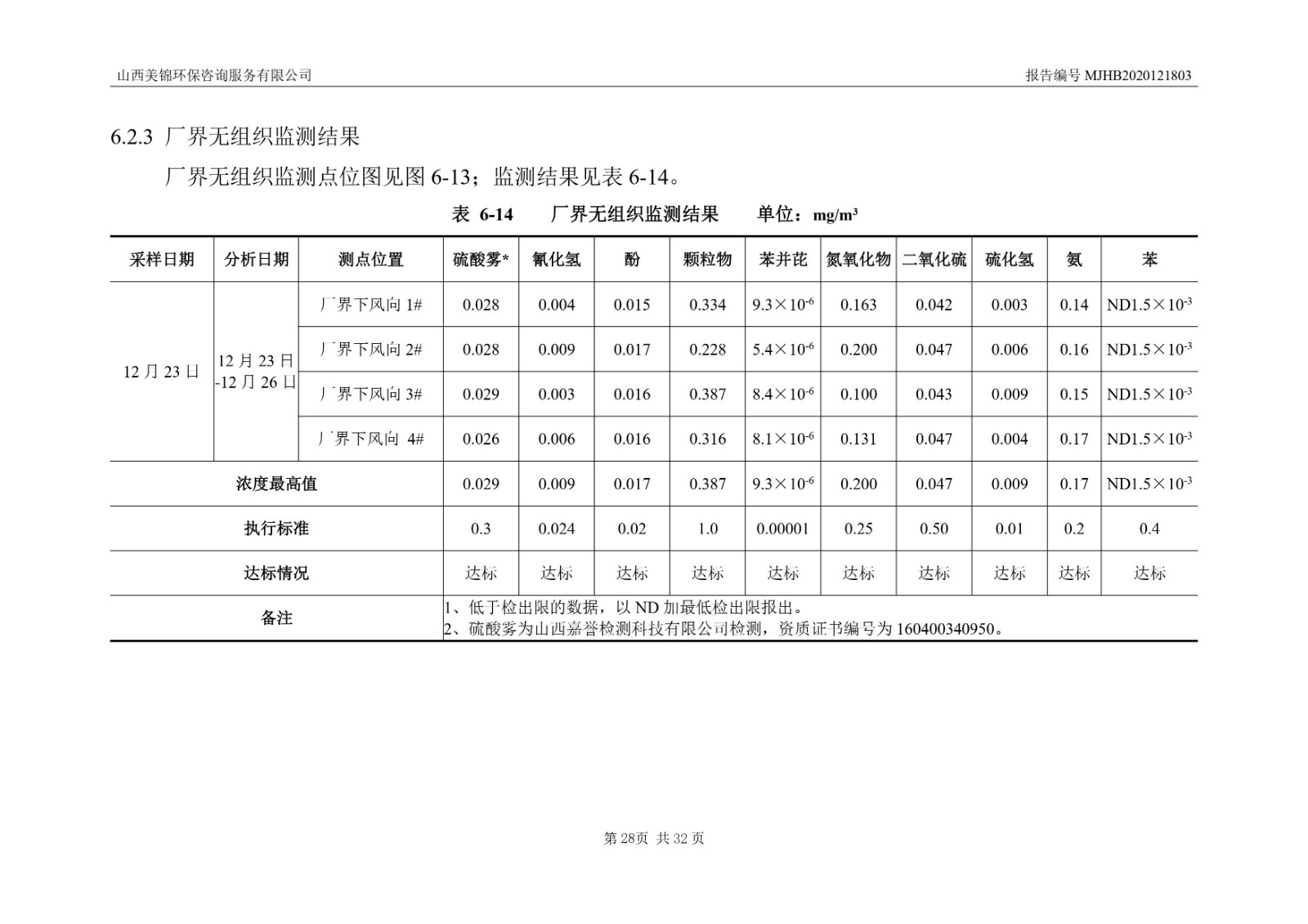 2021监  测  报  告