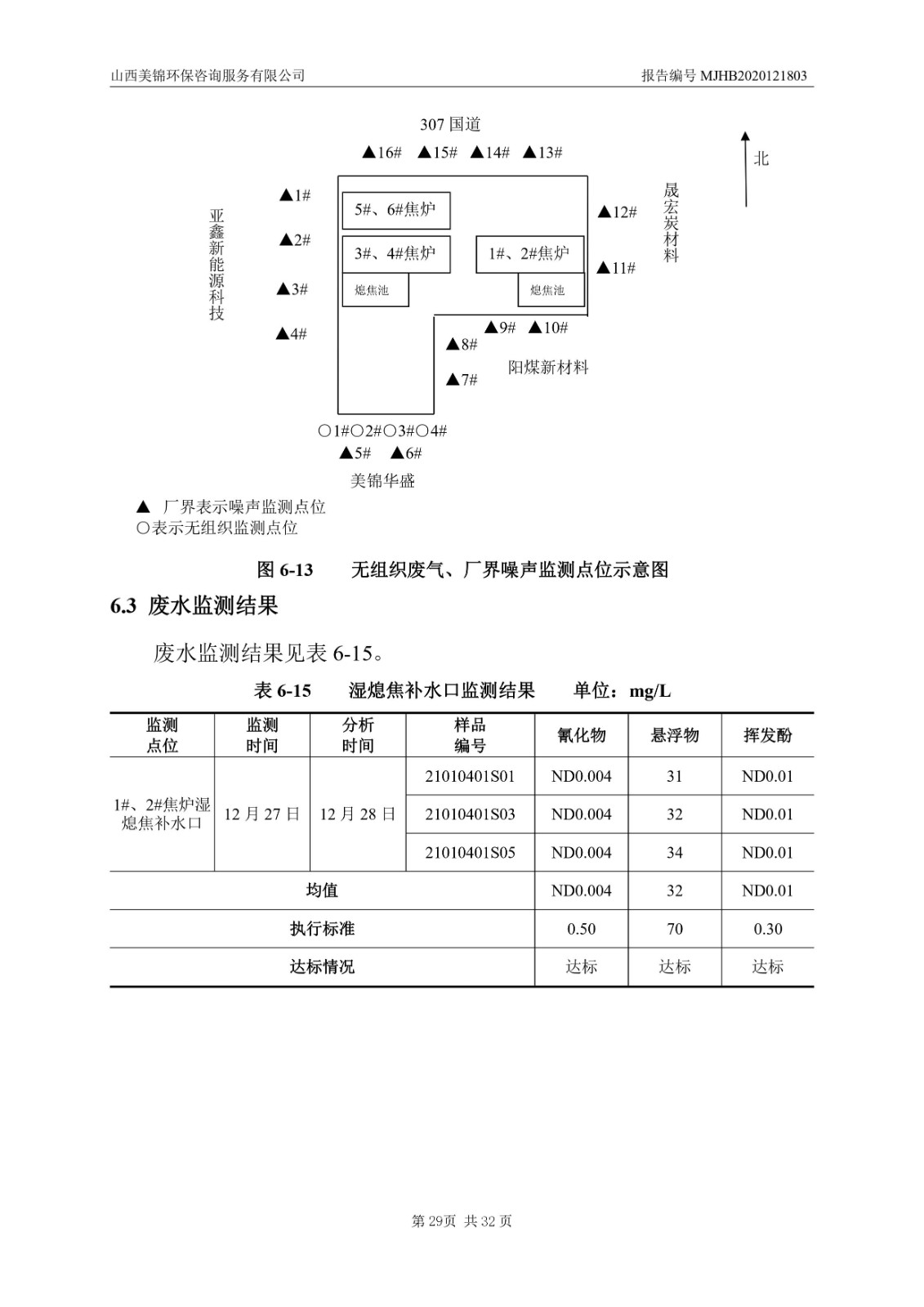 2021监  测  报  告