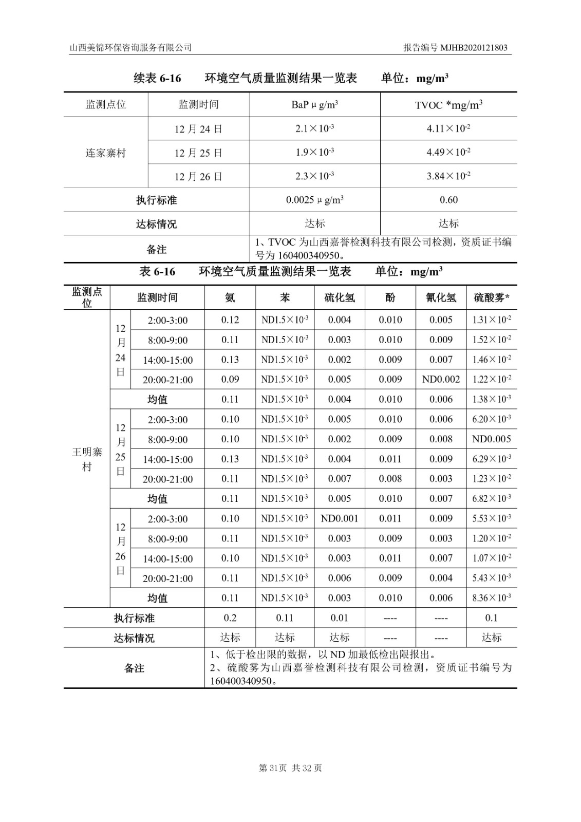 2021监  测  报  告