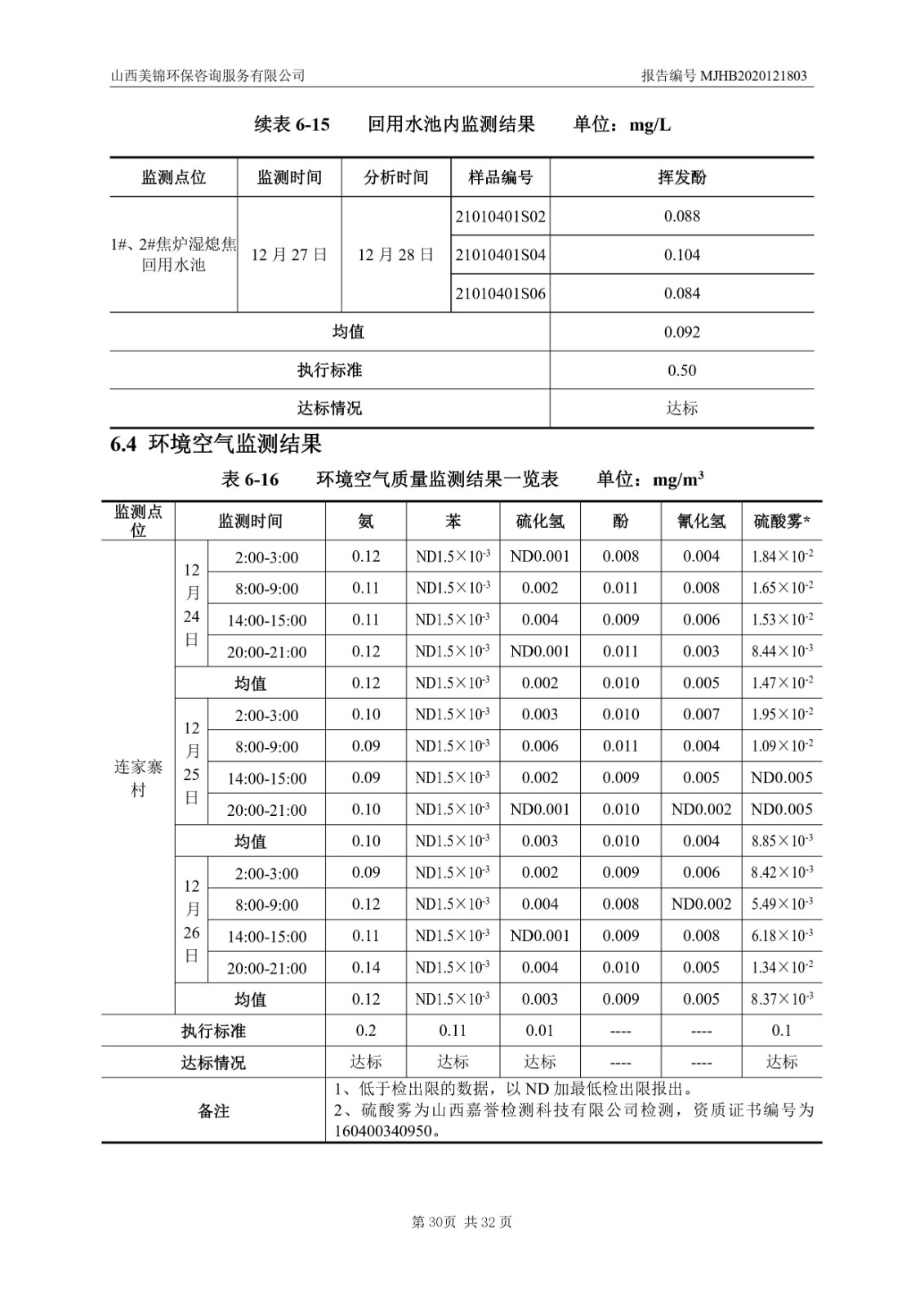 2021监  测  报  告