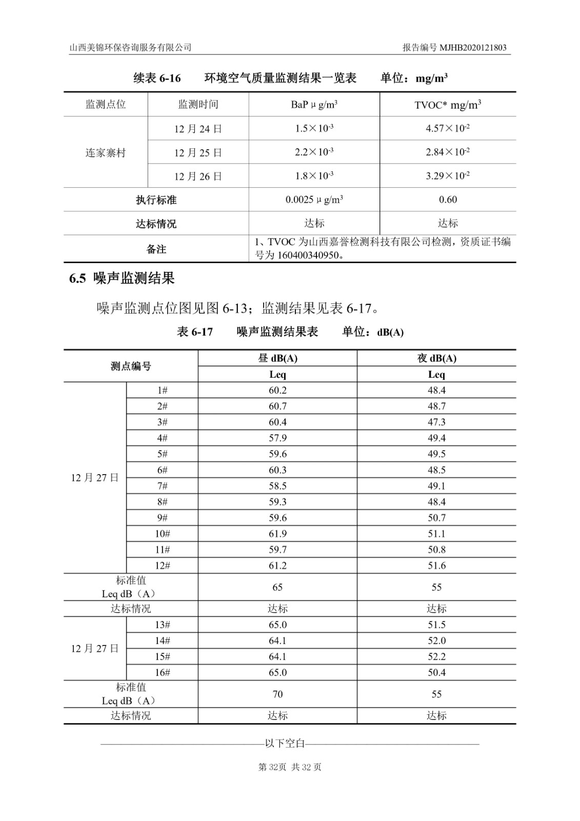 2021监  测  报  告