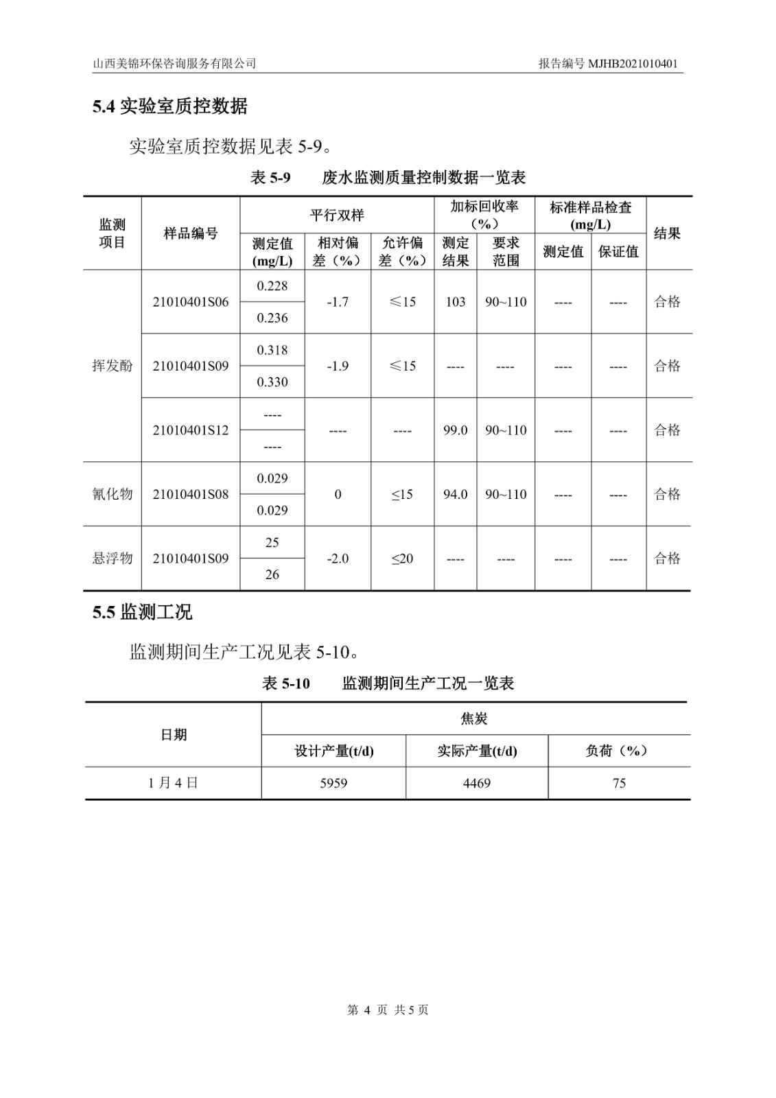 周监测报告