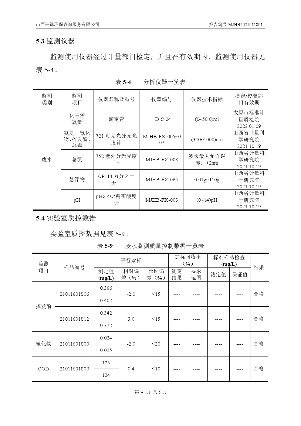 周监测报告1.21