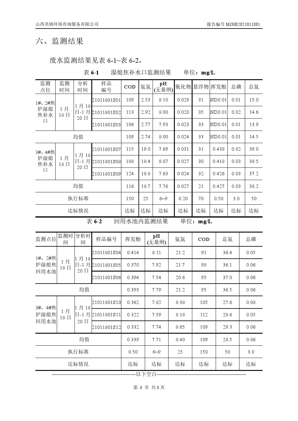 周监测报告1.21