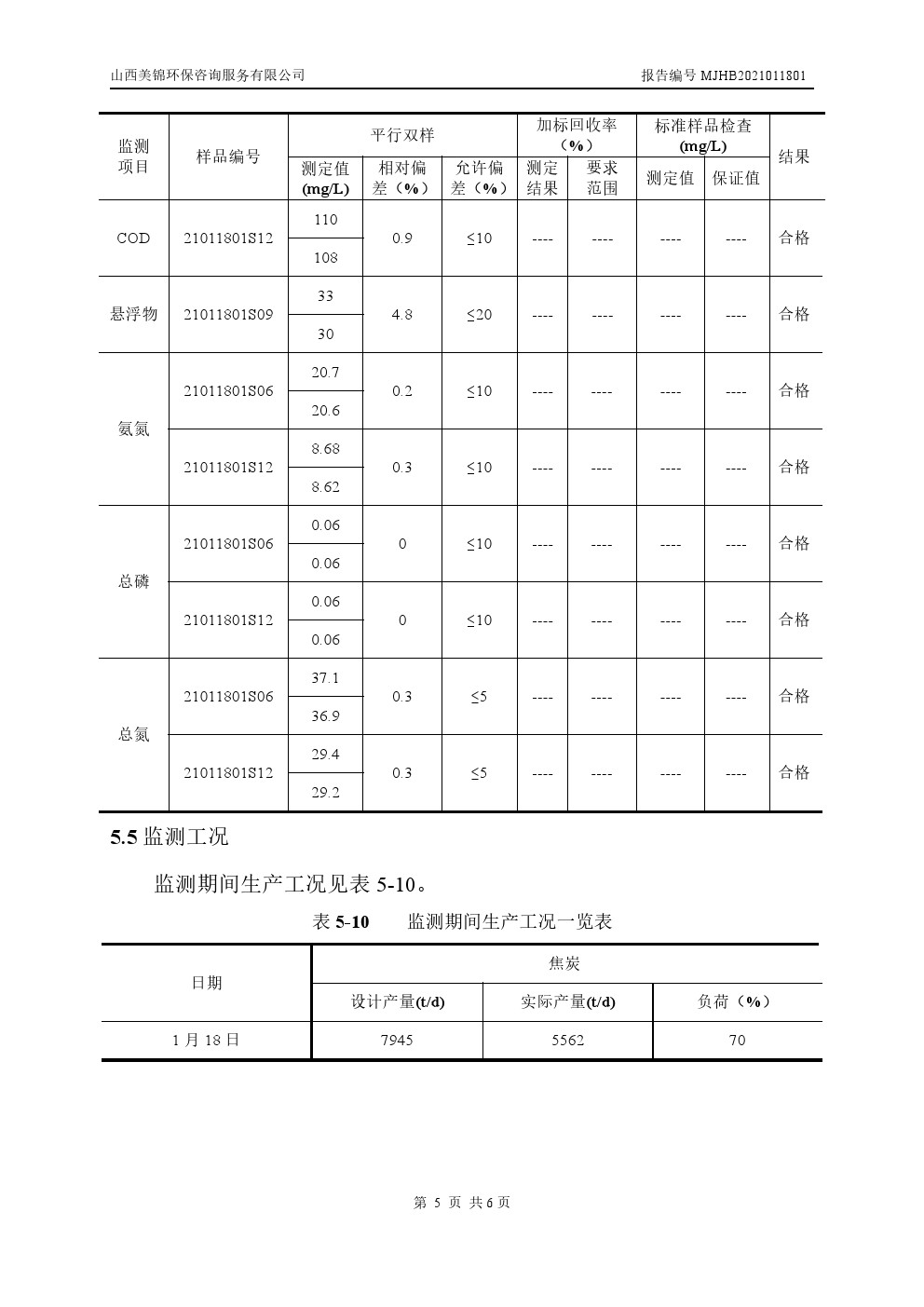 周监测报告1.21