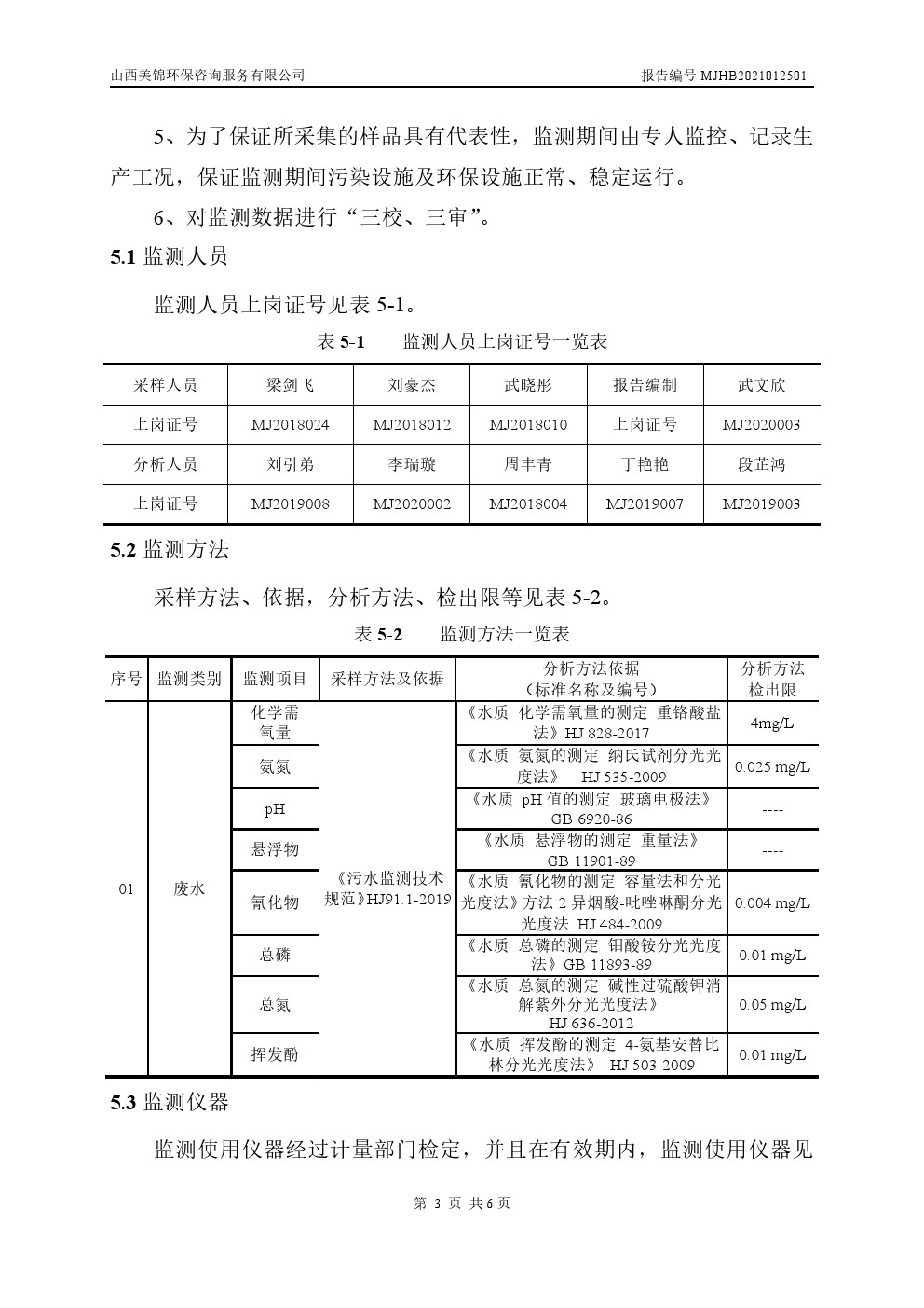 周监测报告1.28