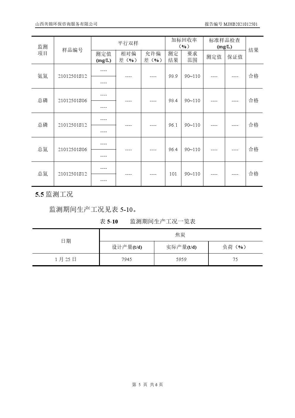 周监测报告1.28