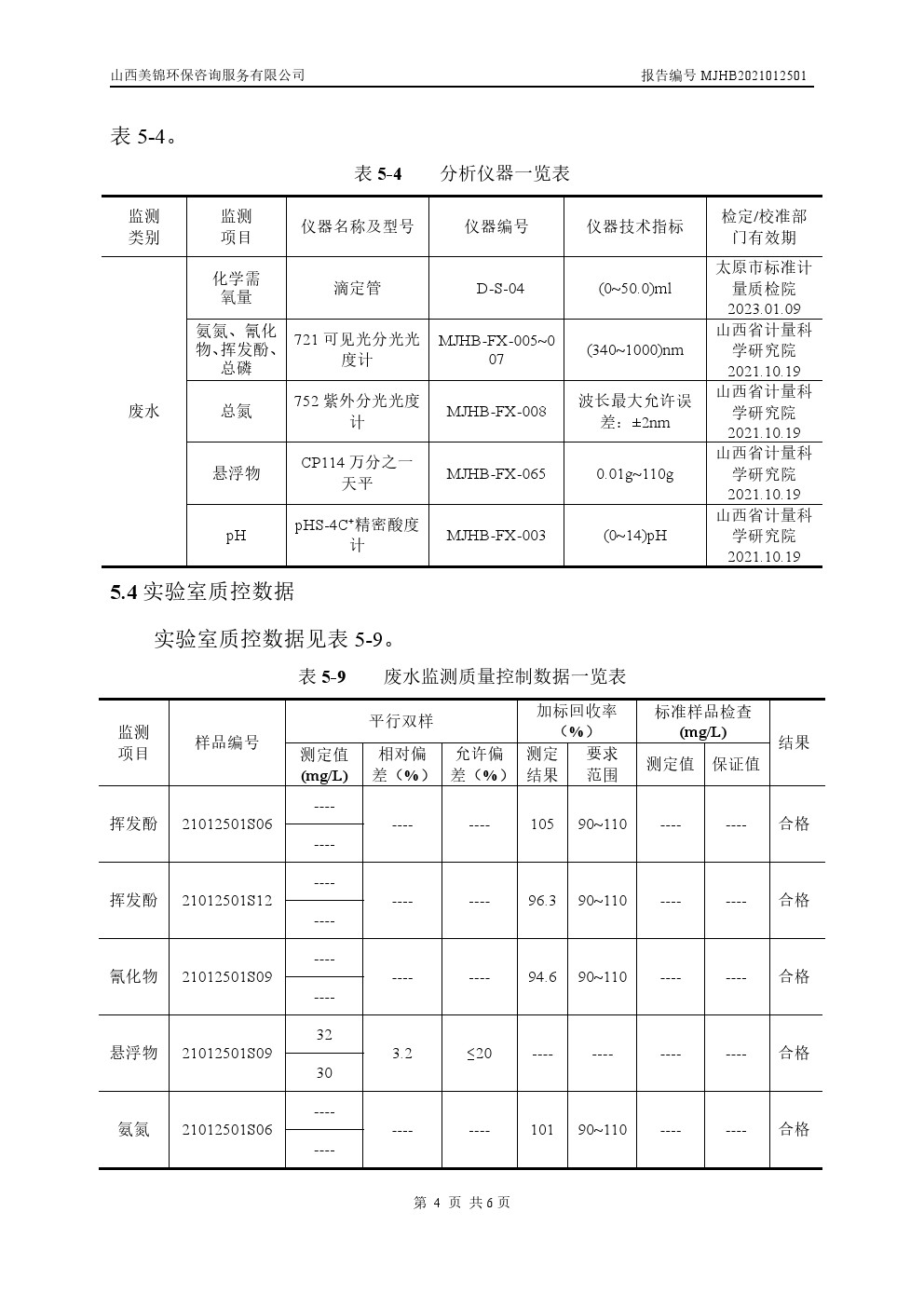 周监测报告1.28