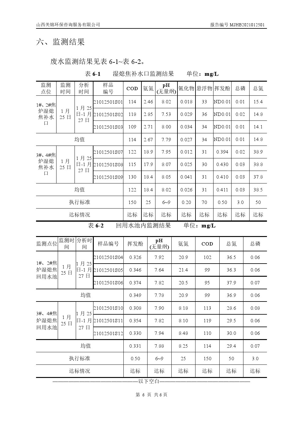 周监测报告1.28