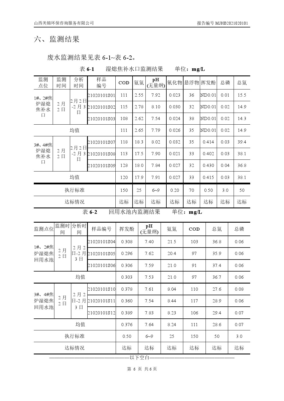 周监测报告2.4