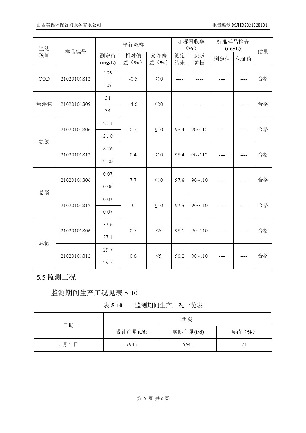 周监测报告2.4