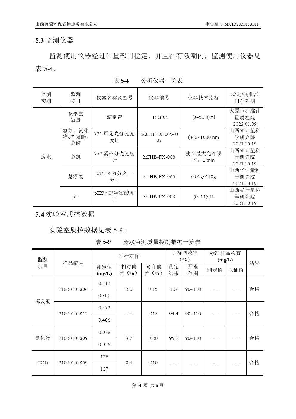 周监测报告2.4