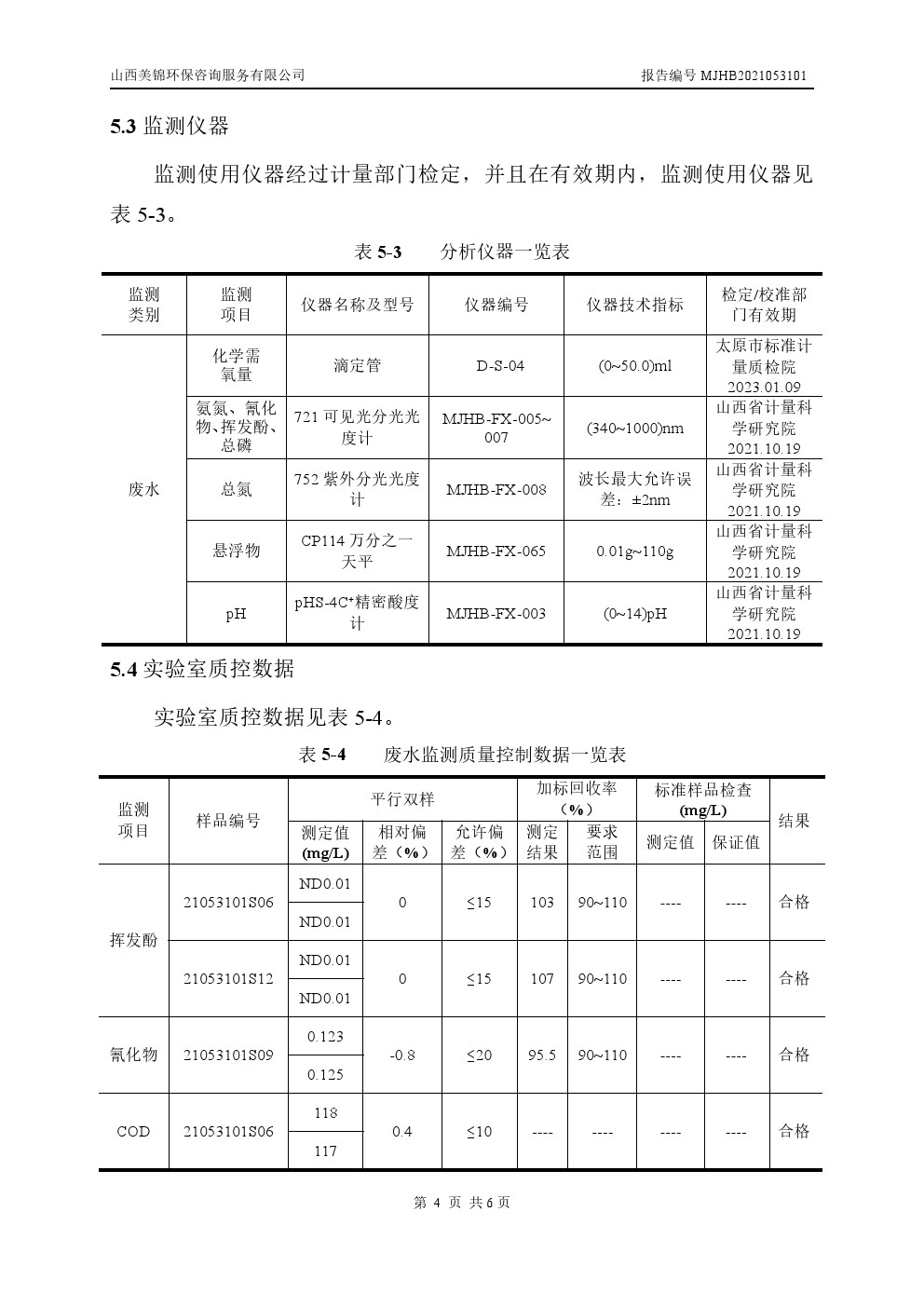 周监测报告6.4