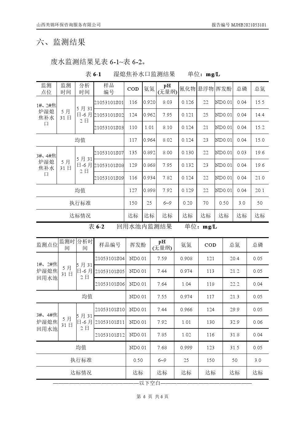 周监测报告6.4