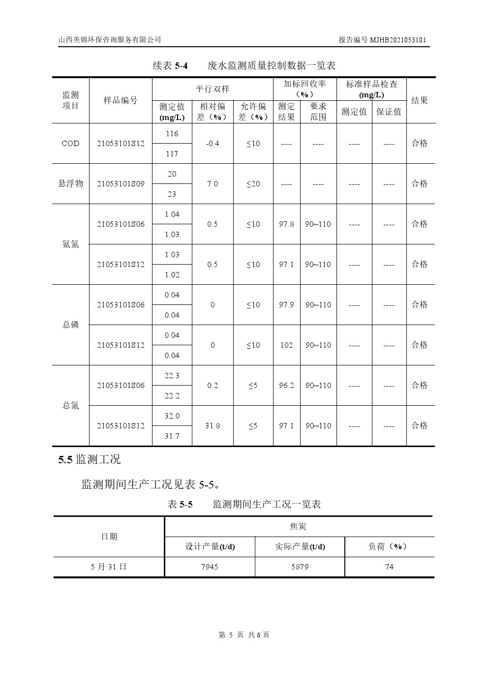 周监测报告6.4