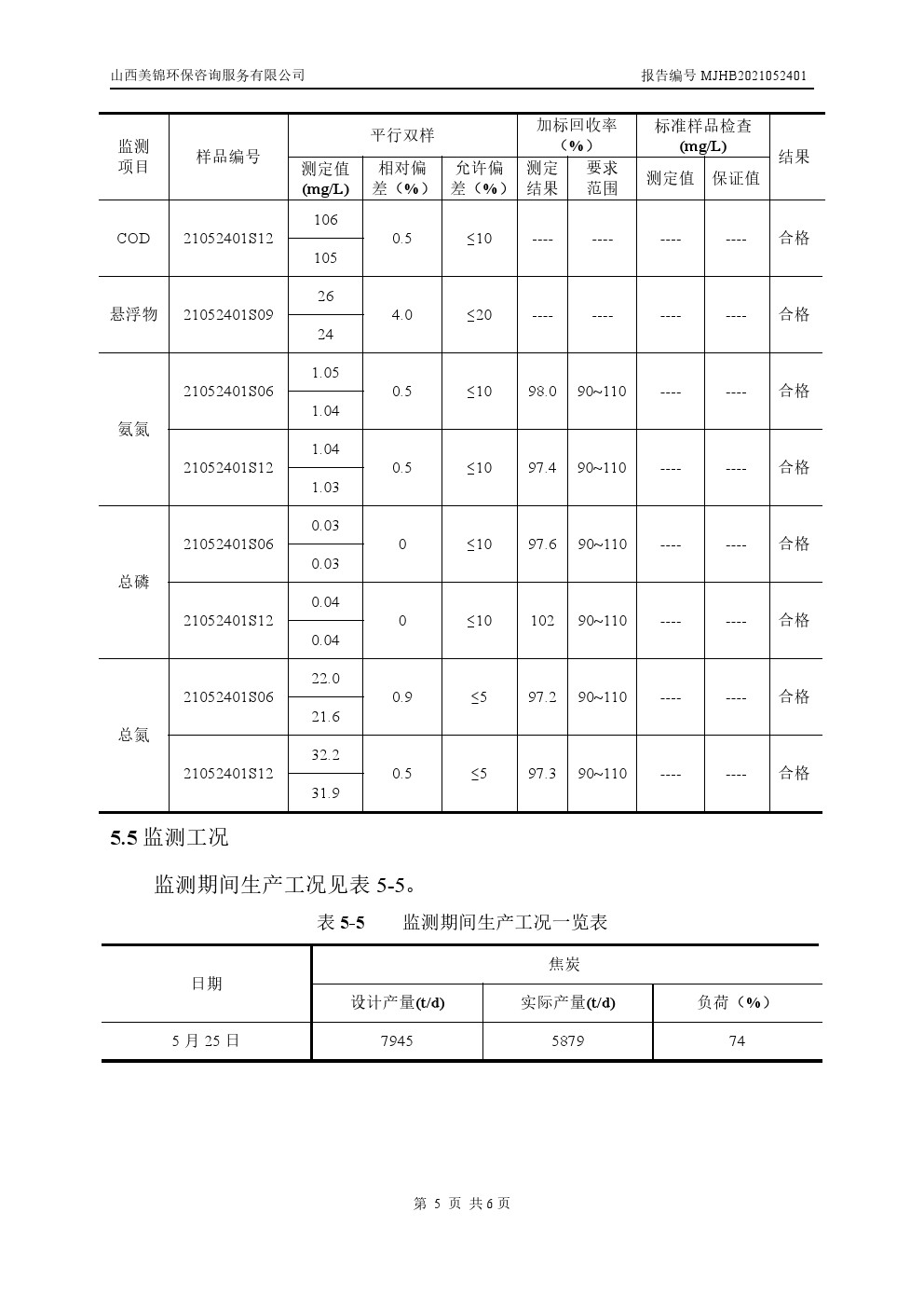 周监测报告5.28